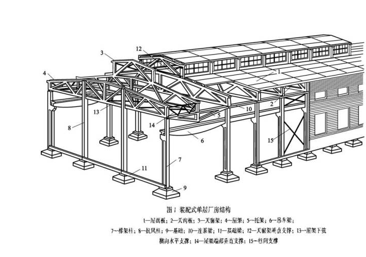 Steel Structure Design And Installation